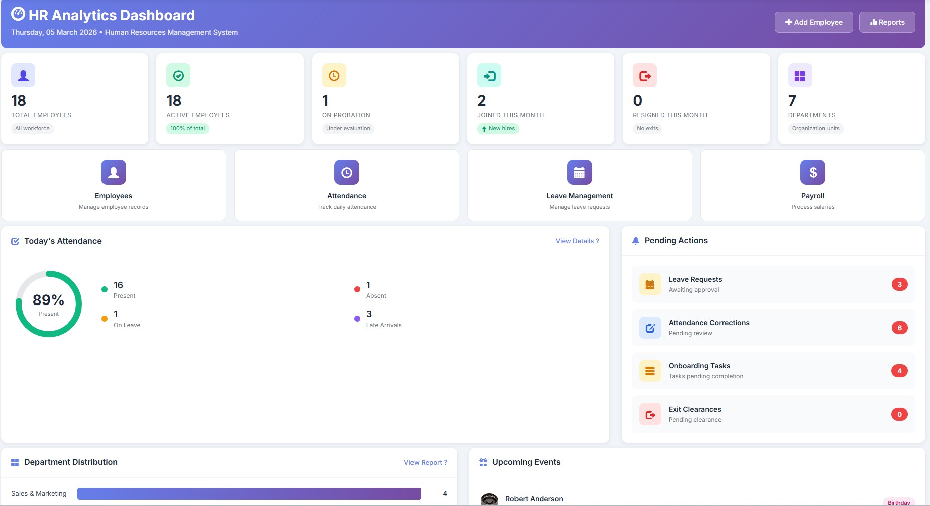 HR Dashboard - Employee Overview